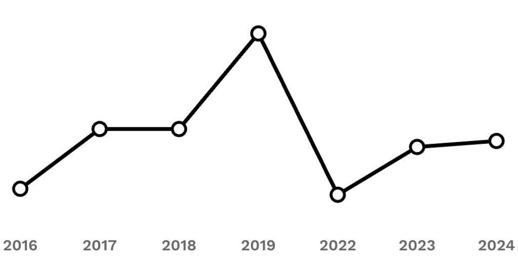 A chart showing how Adam Neumann's wealth changed over the years. 